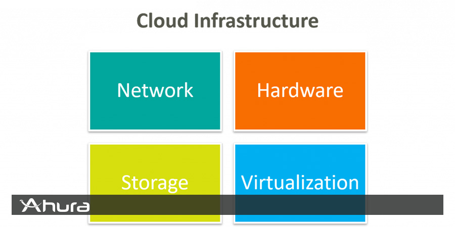 اجزای زیرساخت ابری چیست