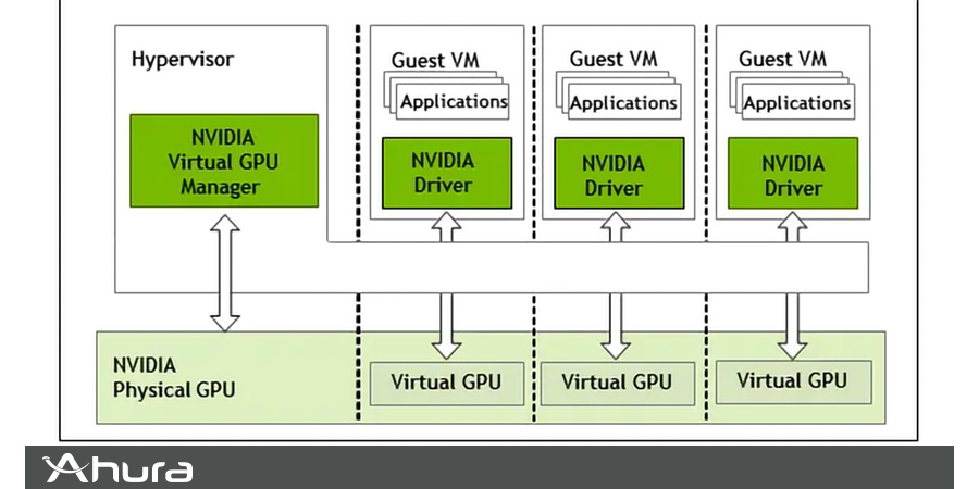 کارت گرافیک مجازی چیست