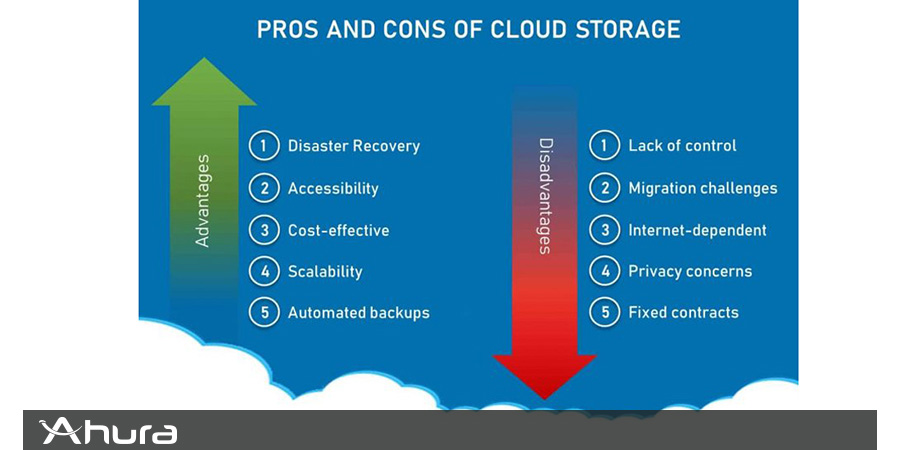 مزایای رایانش ابری صرفه‌جویی در فضای اداری