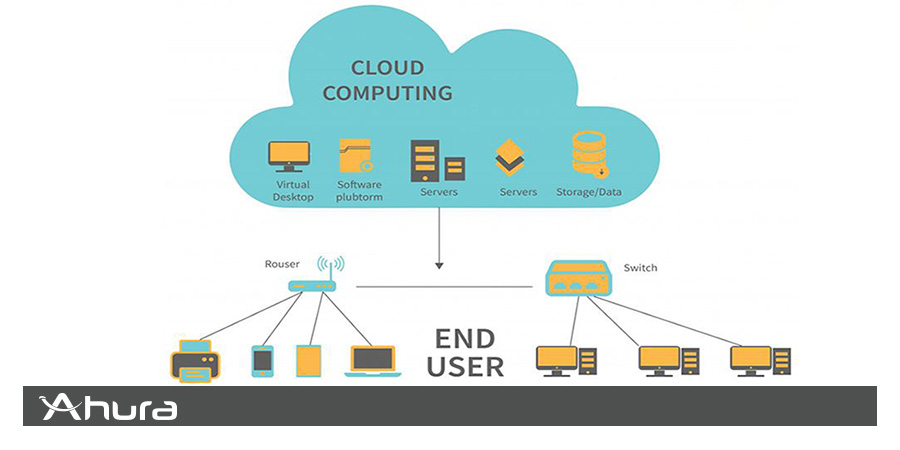 مزایای معماری رایانش ابری
