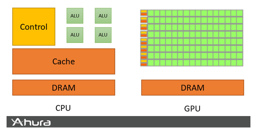 کاربردهای CPU و GPU 